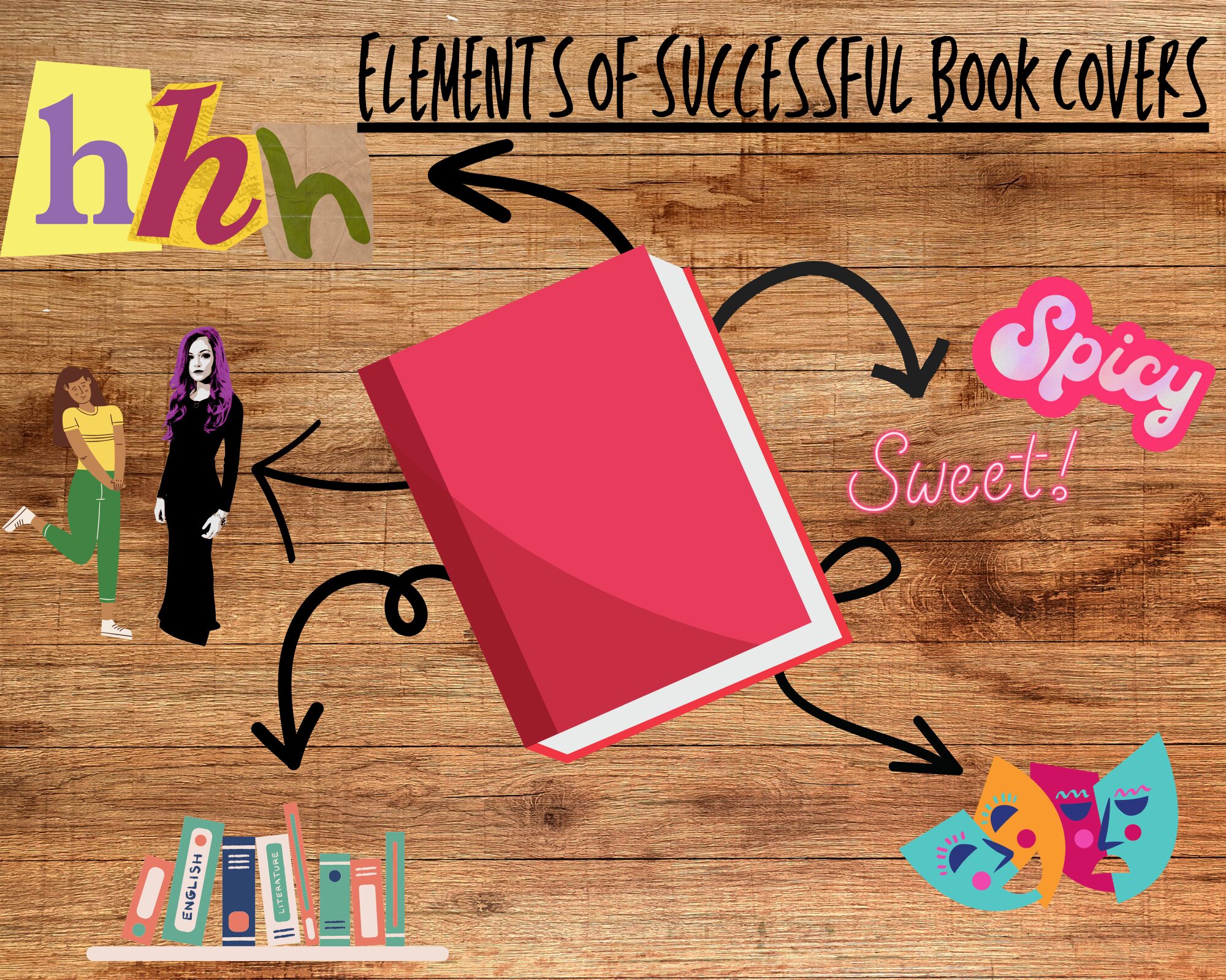 Catching the Eye: Elements of a Strong Cover